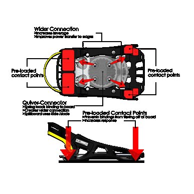 Karakoram PRIME Connect Recon + Splitboard Interface | сплитборд автомати 2024/25