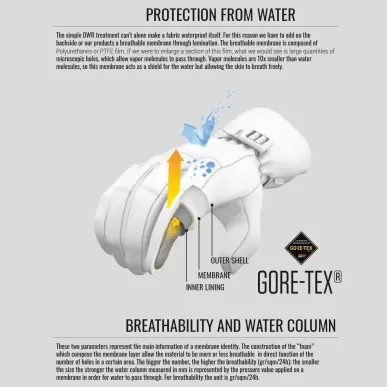 LEVEL ASTRA W MITT GORE-TEX Black | Ски / Сноуборд ръкавици