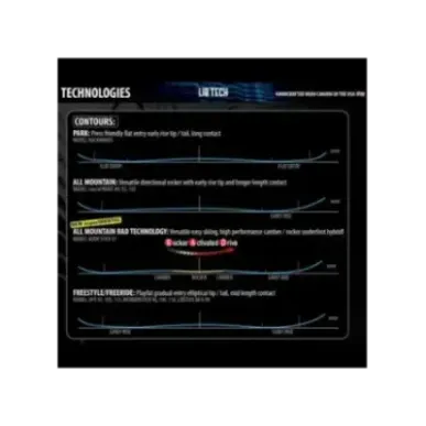 Lib Tech Wunderstick 100 178 2022 | Ски за фрийрайд
