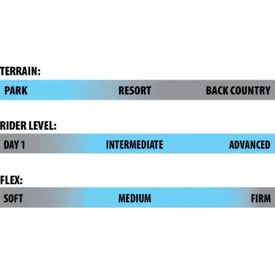 Lib Tech Legitimizer 154 - Snowboard