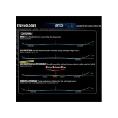 Lib Tech Wunderstick 100 178 2022 - Freeride Skis